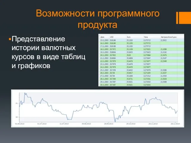 Возможности программного продукта Представление истории валютных курсов в виде таблиц и графиков