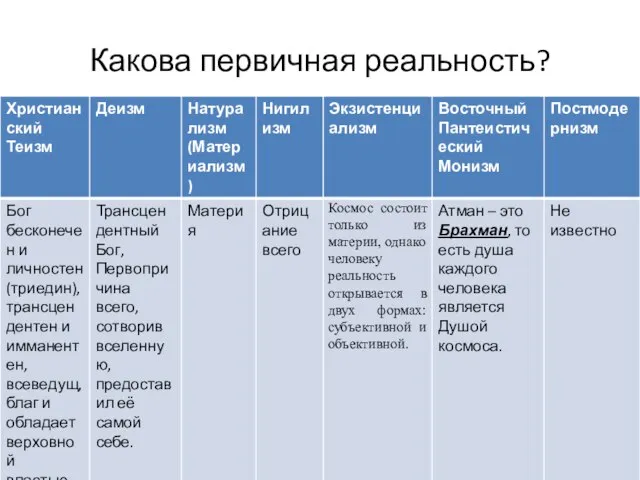 Какова первичная реальность?