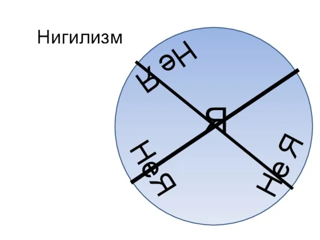 Нигилизм Я НеЯ Не Я Не Я