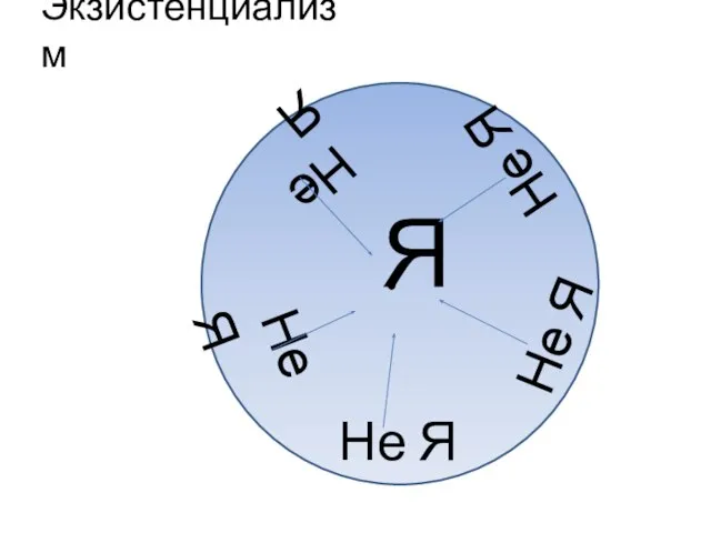 Экзистенциализм Я Не Я Не Я Не Я Не Я Не Я