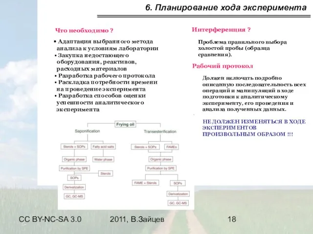 CC BY-NC-SA 3.0 2011, В.Зайцев 6. Планирование хода эксперимента Интерференция ? Проблема