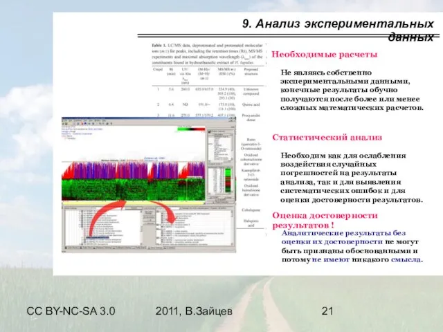 CC BY-NC-SA 3.0 2011, В.Зайцев 9. Анализ экспериментальных данных Оценка достоверности результатов