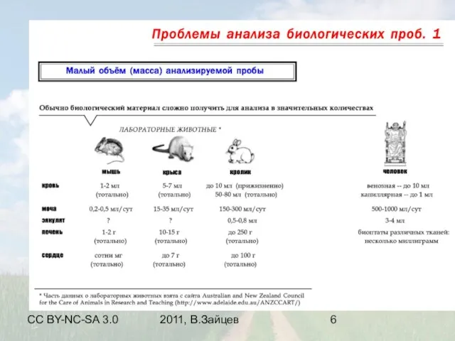 CC BY-NC-SA 3.0 2011, В.Зайцев