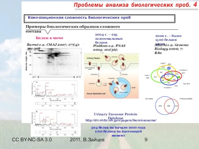 CC BY-NC-SA 3.0 2011, В.Зайцев Композиционная сложность биологических проб 4 Примеры биологических