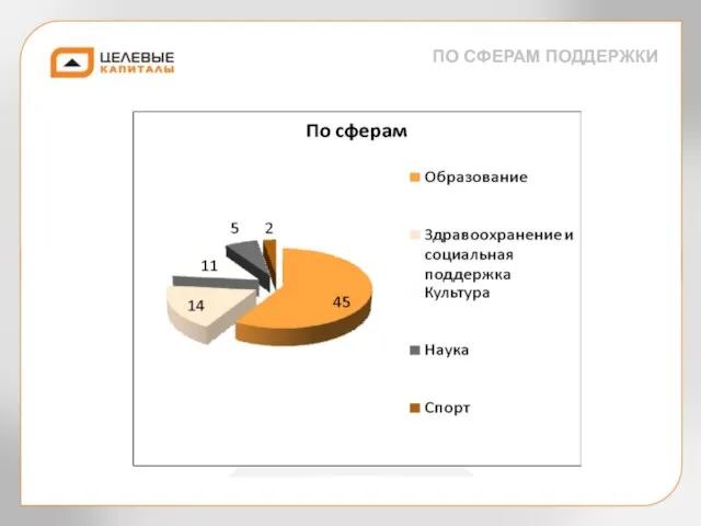 ПО СФЕРАМ ПОДДЕРЖКИ