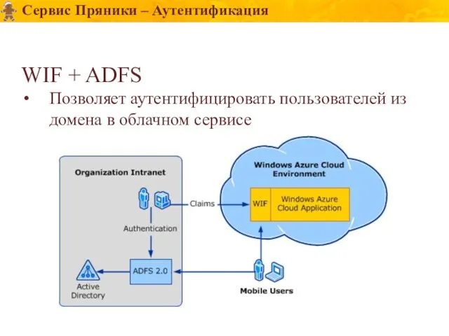 Сервис Пряники – Аутентификация WIF + ADFS Позволяет аутентифицировать пользователей из домена в облачном сервисе