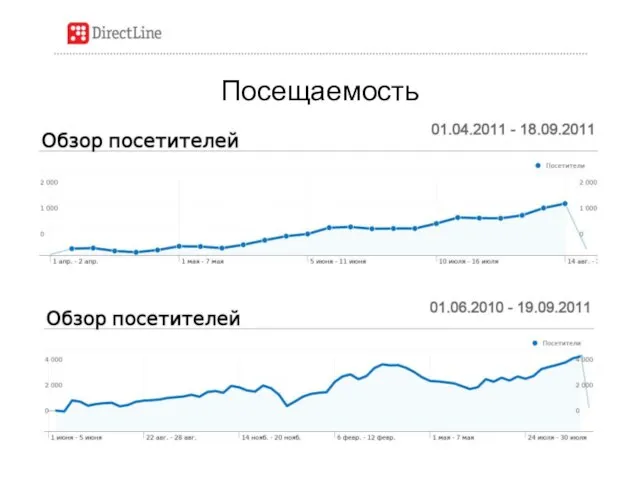 Посещаемость