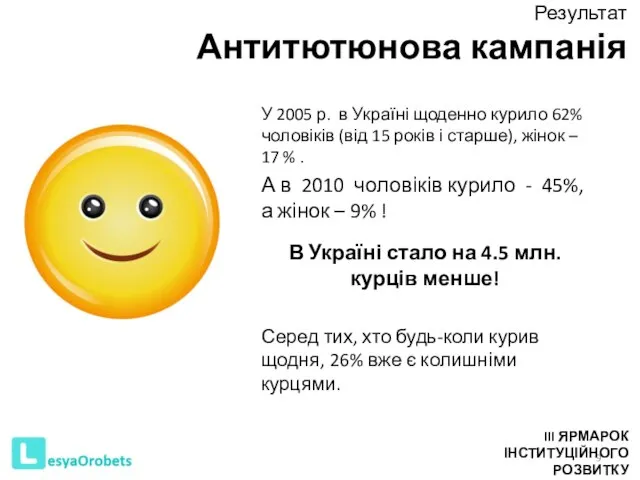 Результат Антитютюнова кампанія У 2005 р. в Україні щоденно курило 62% чоловіків