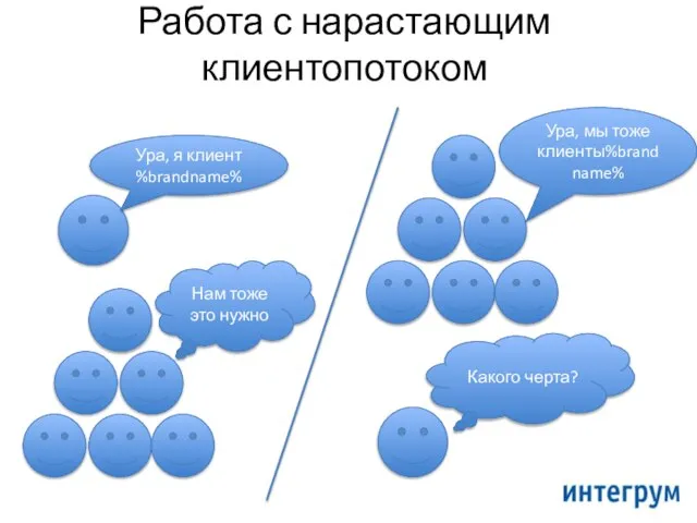 Работа с нарастающим клиентопотоком