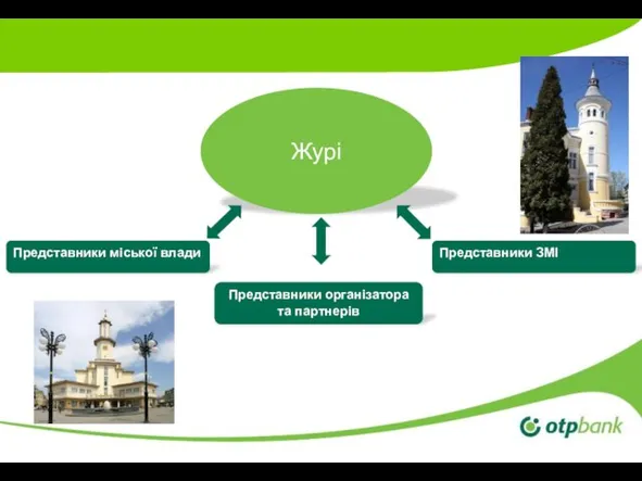 Журі Представники міської влади Представники організатора та партнерів Представники ЗМІ