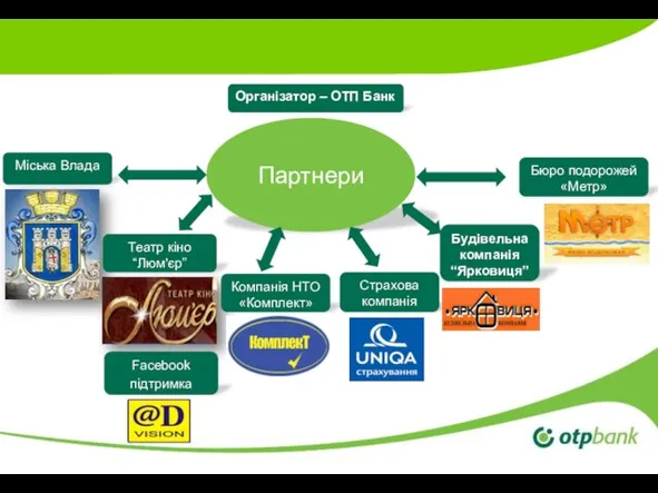 Партнери Міська Влада Театр кіно “Люм'єр” Компанія НТО «Комплект» Страхова компанія “УНІКА”