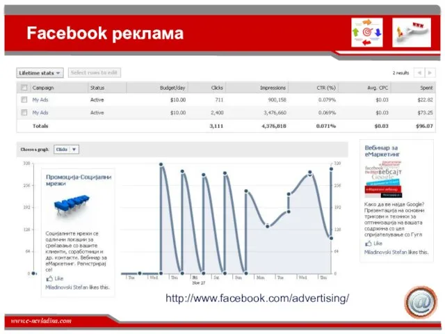 Facebook реклама http://www.facebook.com/advertising/