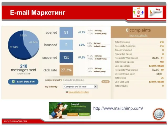 Е-mail Маркетинг http://www.mailchimp.com/