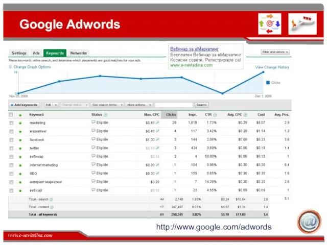 Google Adwords http://www.google.com/adwords