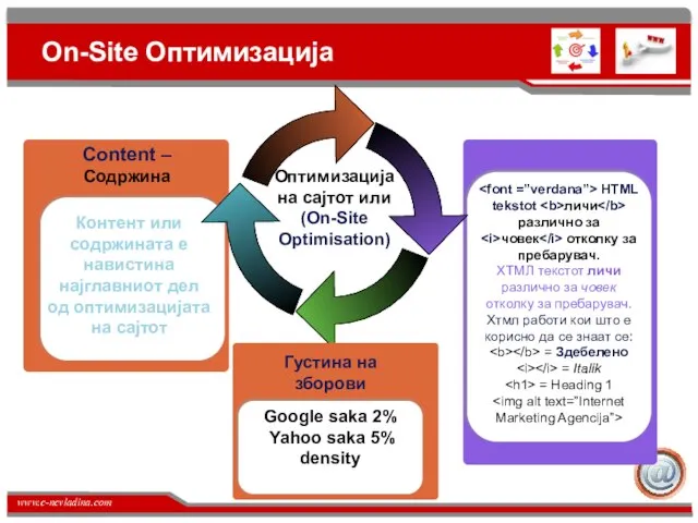 On-Site Оптимизација Оптимизација на сајтот или (On-Site Optimisation) Content – Содржина Контент