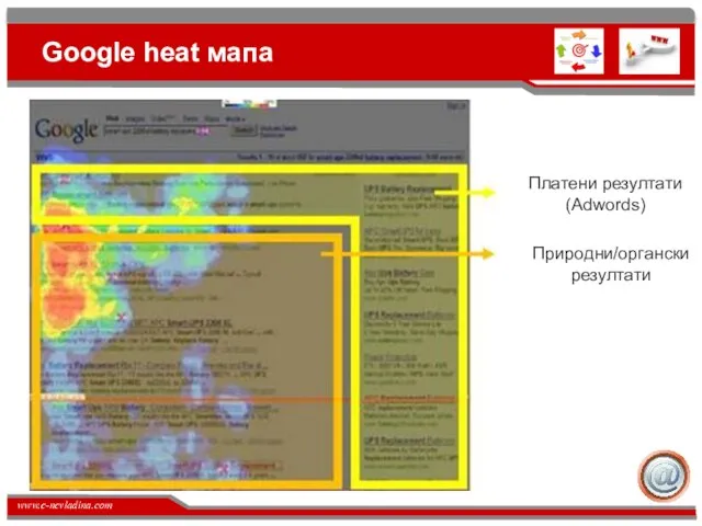 Google heat мапа Платени резултати (Adwords) Природни/органски резултати