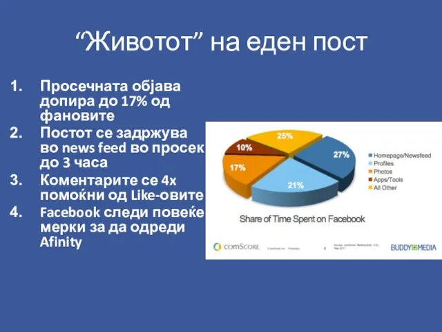 “Животот” на еден пост Просечната објава допира до 17% од фановите Постот