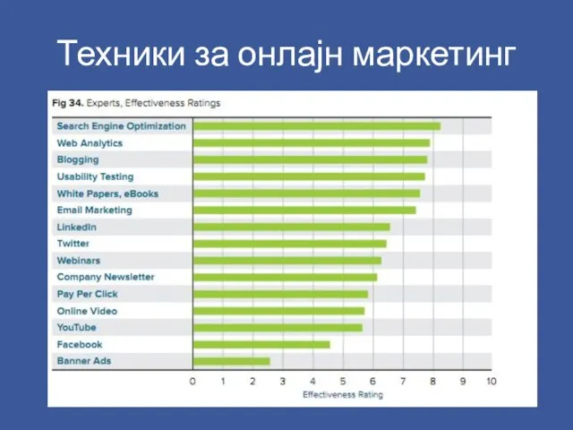 Техники за онлајн маркетинг