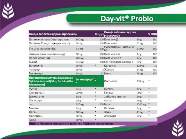 Day-vit® Probio