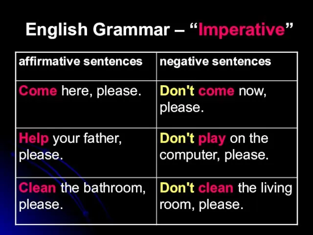 English Grammar – “Imperative”