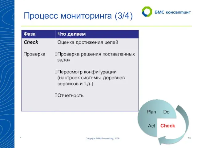 Copyright © BMS consulting, 2009 Процесс мониторинга (3/4) Plan Check Act Do