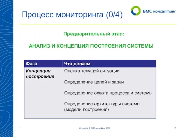 Copyright © BMS consulting, 2009 Процесс мониторинга (0/4) Предварительный этап: АНАЛИЗ И КОНЦЕПЦИЯ ПОСТРОЕНИЯ СИСТЕМЫ