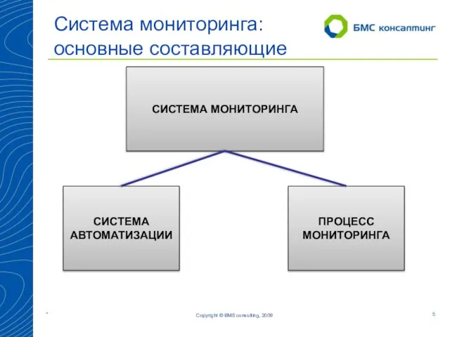 Copyright © BMS consulting, 2009 Система мониторинга: основные составляющие СИСТЕМА МОНИТОРИНГА СИСТЕМА АВТОМАТИЗАЦИИ ПРОЦЕСС МОНИТОРИНГА