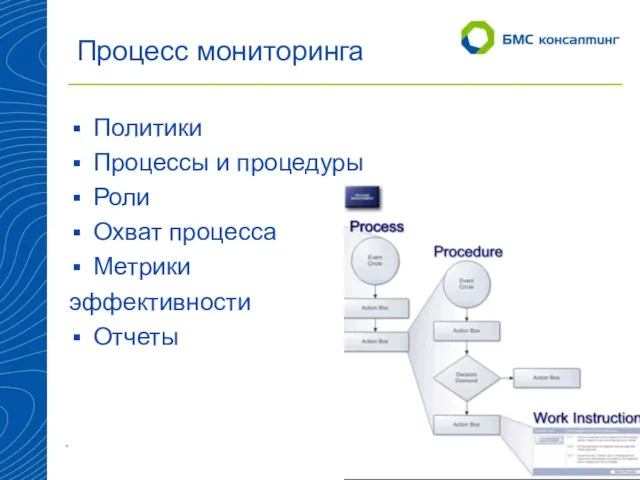 Процесс мониторинга Политики Процессы и процедуры Роли Охват процесса Метрики эффективности Отчеты