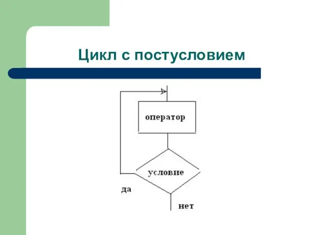 Цикл с постусловием