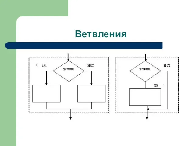 Ветвления