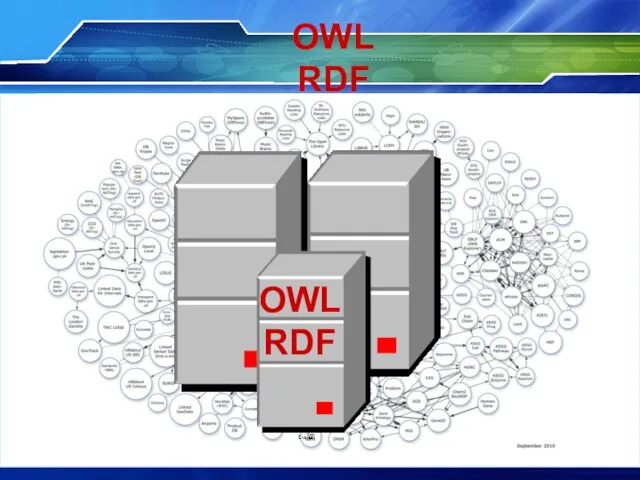 OWL RDF OWL RDF