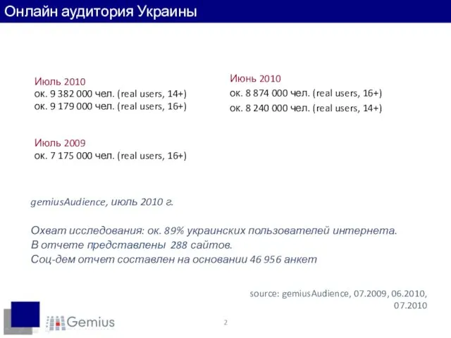 Июль 2010 ок. 9 382 000 чел. (real users, 14+) ок. 9