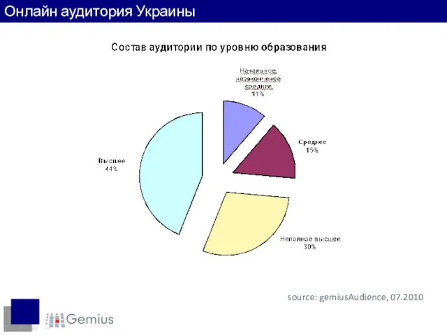 source: gemiusAudience, 07.2010 Онлайн аудитория Украины