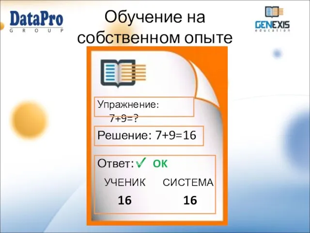 Обучение на собственном опыте Упражнение: 7+9=? Решение: 7+9=16 УЧЕНИК 16 СИСТЕМА 16 Ответ: OK