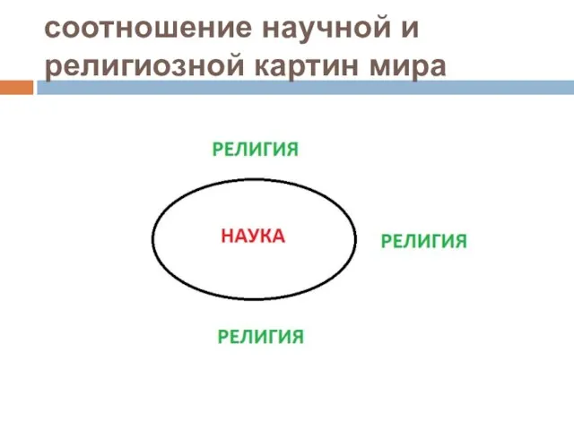 соотношение научной и религиозной картин мира