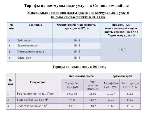 Тарифы на коммунальные услуги в Сивинском районе Максимальное изменение платы граждан за