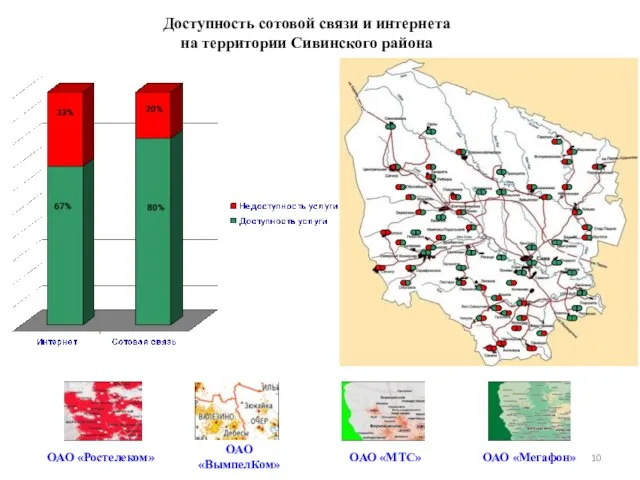 Доступность сотовой связи и интернета на территории Сивинского района ОАО «Ростелеком» ОАО