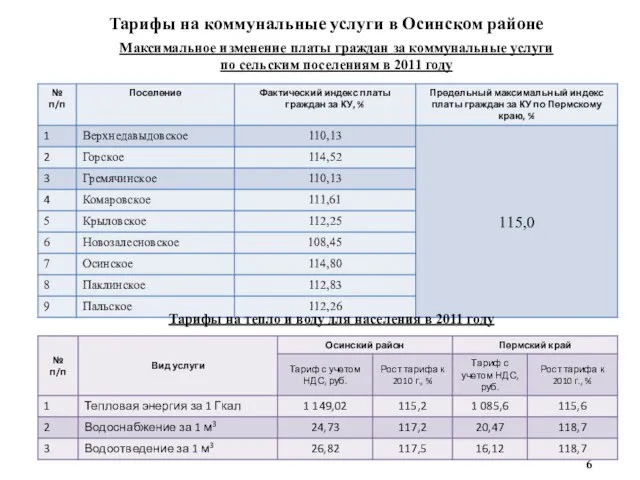 Тарифы на коммунальные услуги в Осинском районе Максимальное изменение платы граждан за