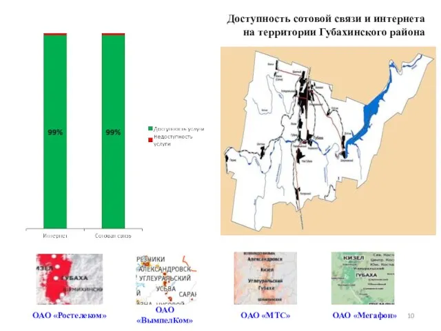 Доступность сотовой связи и интернета на территории Губахинского района ОАО «Ростелеком» ОАО