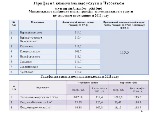 Тарифы на коммунальные услуги в Чусовском муниципальном районе Максимальное изменение платы граждан