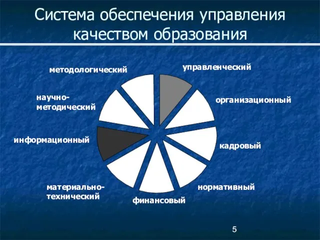 Система обеспечения управления качеством образования