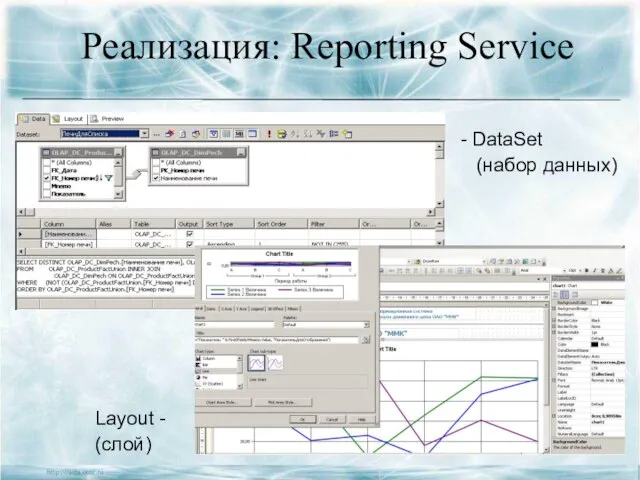 Реализация: Reporting Service - DataSet (набор данных) Layout - (слой)