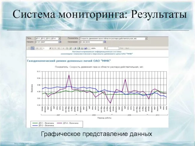 Система мониторинга: Результаты Графическое представление данных