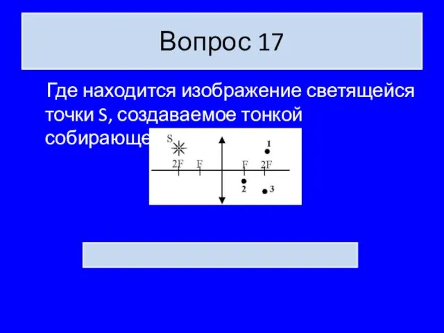 Вопрос 17 Где находится изображение светящейся точки S, создаваемое тонкой собирающей линзой?