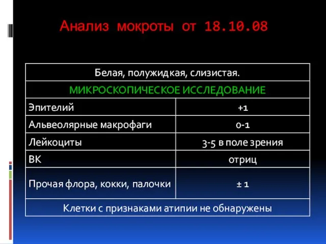 Анализ мокроты от 18.10.08