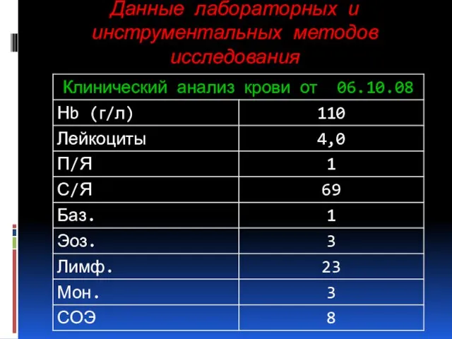 Данные лабораторных и инструментальных методов исследования