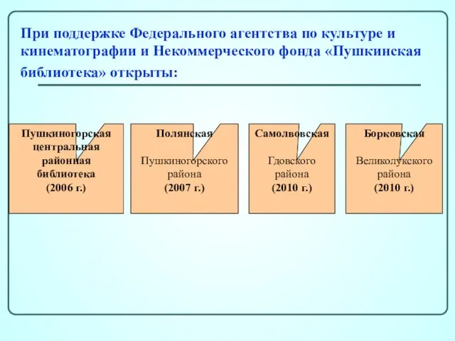 При поддержке Федерального агентства по культуре и кинематографии и Некоммерческого фонда «Пушкинская