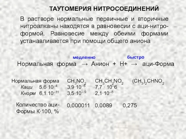 В растворе нормальные первичные и вторичные нитроалканы находятся в равновесии с аци-нитро-формой.