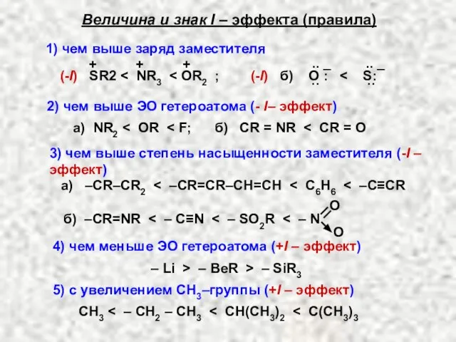 1) чем выше заряд заместителя 2) чем выше ЭО гетероатома (- I–