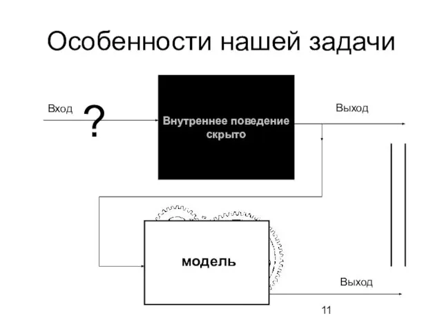 Особенности нашей задачи Внутреннее поведение скрыто Вход модель Выход Выход ?